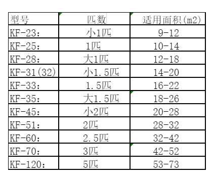 阳谷空调维修