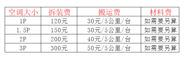 阳谷空调移机及费用电话在哪里找
